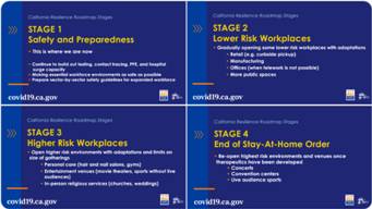 MPK News Release-COVID 19 Calif Gov stages graphics