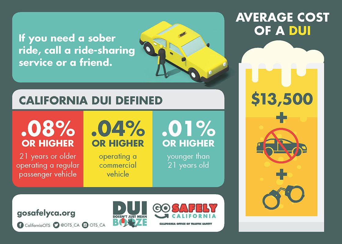 OTS Know Your Limit DUI defined