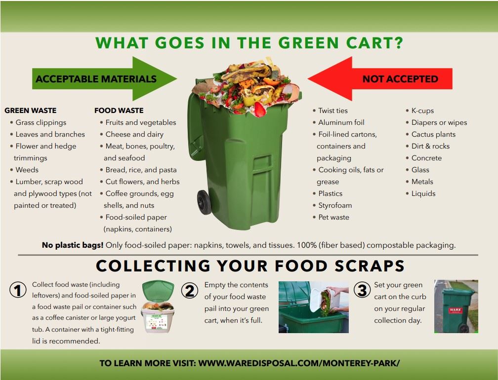 Ware Disposal organics recycling