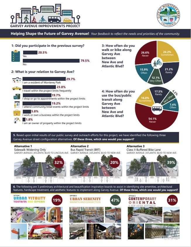 Garvey Ave 2nd survey English
