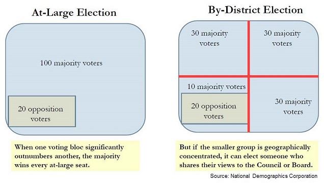 DistrictMapSample crop50